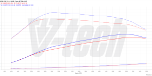 2x PowerChip Premium V6 BMW 5 G30 (FL) (2020-2024) M550i 4.4 530KM 390kW
